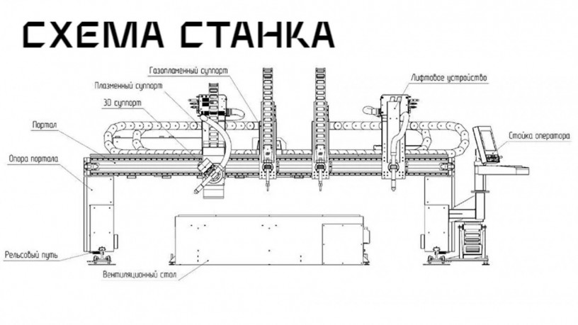 stanok-termiceskoi-rezki-metalla-s-cpu-giperplazma-extra-3d-big-3